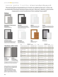 Кухні 2025 - Castorama