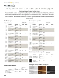 Kuchnie 2025 - Castorama