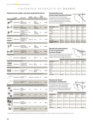 Kuchnie 2025 - Castorama