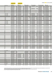 Кухні 2025 - Castorama