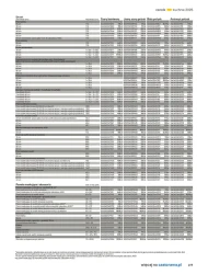 Kuchnie 2025 - Castorama