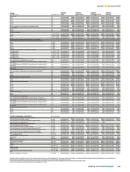 Кухні 2025 - Castorama