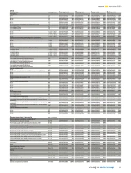 Kuchnie 2025 - Castorama