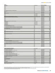 Кухні 2025 - Castorama