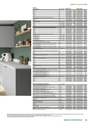 Kuchnie 2025 - Castorama