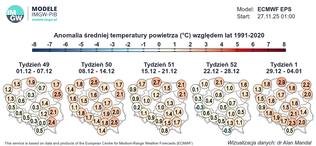 Mapa Polski z podziałem na regiony pokazuje prognozy anomalii średniej temperatury powietrza względem lat 1991-2020 na kolejne tygodnie grudnia oraz pierwszego tygodnia stycznia, z kolorową skalą temperatur.