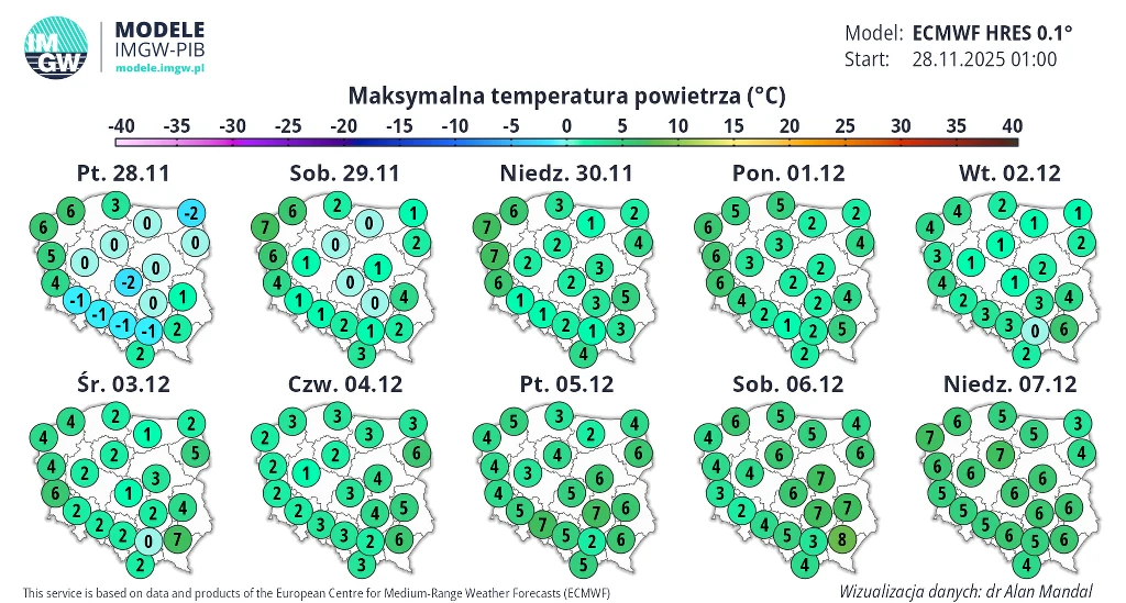Seria map Polski z rozmieszczeniem maksymalnych temperatur powietrza prognozowanych na poszczególne dni od 28 listopada do 7 grudnia 2025 roku. Każda mapa przedstawia wartości temperatur w stopniach Celsjusza dla różnych regionów kraju, z kolorami ozna...