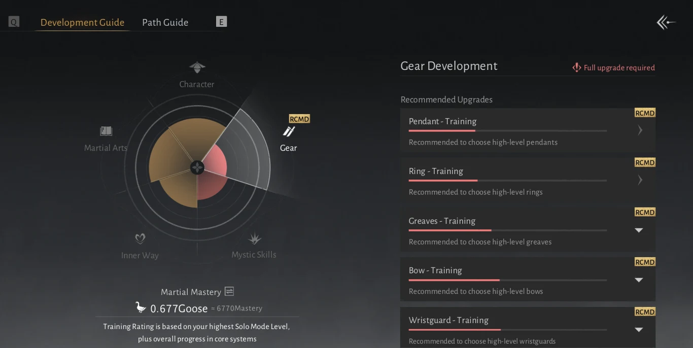 Panel rozwoju postaci w grze komputerowej z wyeksponowanym wykresem statystyk oraz szczegółowymi wskazówkami dotyczącymi ulepszania ekwipunku, takiego jak naszyjnik, pierścień, rękawice, łuk i nadgarstek.