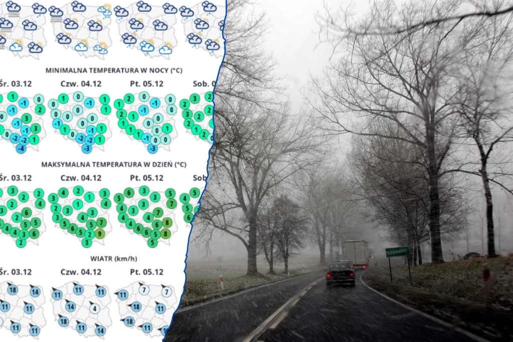 Prognoza pogody z temperaturami i prędkościami wiatru na kilka dni wraz z fotografią ośnieżonej drogi, po której poruszają się samochody w trakcie opadów śniegu i ograniczonej widoczności.