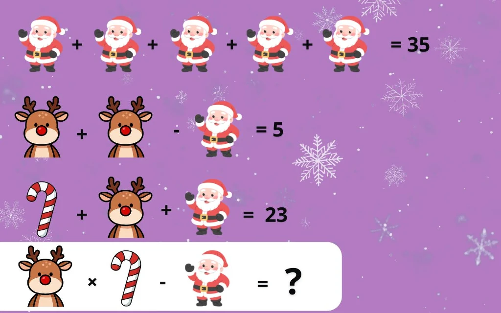 Trudna zagadka matematyczna Ilustracja z zadaniem matematycznym, w którym użyto postaci Świętego Mikołaja, renifera oraz laski cukrowej na tle fioletowym z płatkami śniegu. Równania z wykorzystaniem obrazkowych symboli tworzą łamigłówkę do rozwiązania.
