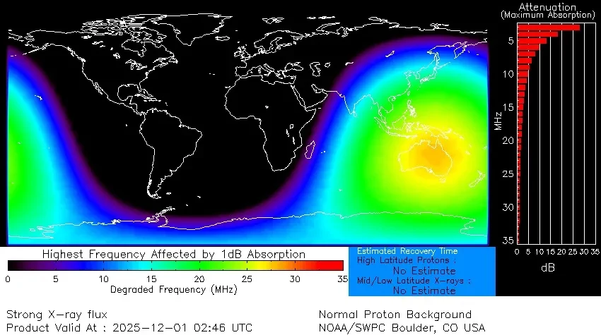 Mapa świata z wizualizacją intensywności pochłaniania fal radiowych o wysokiej częstotliwości przez atmosferę w wyniku silnego strumienia promieniowania rentgenowskiego. Kolorowe gradienty wskazują na regiony o różnym poziomie tłumienia sygnału radiowe...