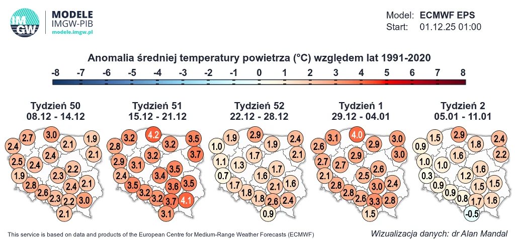 Na Boże Narodzenie może przypaść wyraźne ochłodzenie. Na powrót prawdziwej zimy większych szans jednak nie ma Mapa Polski z prognozowanymi anomaliami średniej temperatury powietrza na tle okresu 1991-2020, podzielona na pięć tygodni zimowych, przedstawiająca wartości odchylenia temperatury oznaczone kolorem i liczbami w poszczególnych regionach.
