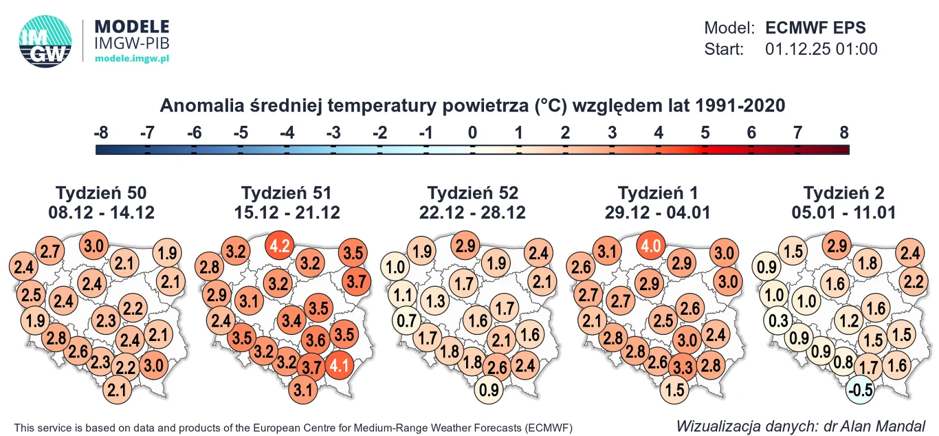 Mapa Polski z prognozowanymi anomaliami średniej temperatury powietrza na tle okresu 1991-2020, podzielona na pięć tygodni zimowych, przedstawiająca wartości odchylenia temperatury oznaczone kolorem i liczbami w poszczególnych regionach.