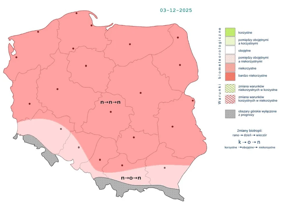 Polska mapa biometeo z zaznaczonymi strefami warunków biometeorologicznych w kolorze czerwonym, szarością i jasnym zielonym w jednym regionie. Legenda po prawej stronie wyjaśnia oznaczenia barw oraz symbole na mapie. Data 03-12-2025 widoczna u góry.