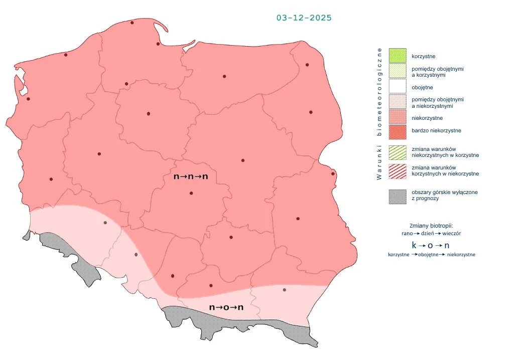 Polska mapa biometeo z zaznaczonymi strefami warunków biometeorologicznych w kolorze czerwonym, szarością i jasnym zielonym w jednym regionie. Legenda po prawej stronie wyjaśnia oznaczenia barw oraz symbole na mapie. Data 03-12-2025 widoczna u góry.