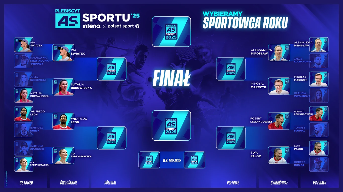 Schemat turniejowy przedstawiający plebiscyt na sportowca roku z podziałem na dwie części, zdjęciami nominowanych sportowców oraz wyniki kolejnych etapów rozgrywek aż do finału.