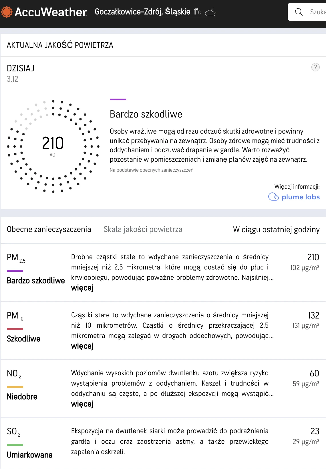 Uzdrowisko tonie w smogu. Aktualne dane alarmują, jakość powietrza jest fatalna