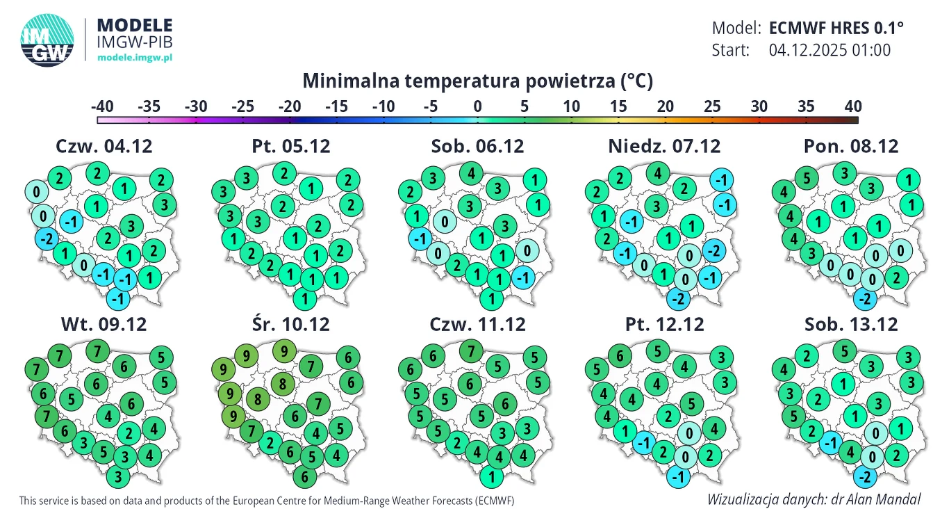 Na początku przyszłego tygodnia nawet w nocy powinny panować dodatnie temperatury Mapa prognoz minimalnych temperatur powietrza w Polsce na okres od 4 do 13 grudnia 2025, prezentująca wartości w stopniach Celsjusza dla wybranych miast każdego dnia. Na każdej mapie zastosowano skalę kolorystyczną oznaczającą temperatury od -20 do 10 ...
