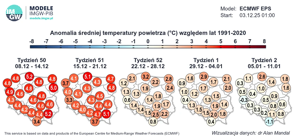 Pierwsza połowa grudnia w wielu miejscach może być o kilka stopni cieplejsza niż zwykle o tej porze roku Mapa Polski z zaznaczonymi anomaliami średniej temperatury powietrza względem lat 1991-2020 dla kolejnych tygodni od grudnia do stycznia, przedstawiająca zmiany temperatury w różnych regionach kraju za pomocą kolorowych okręgów i liczb, pokazujących od...