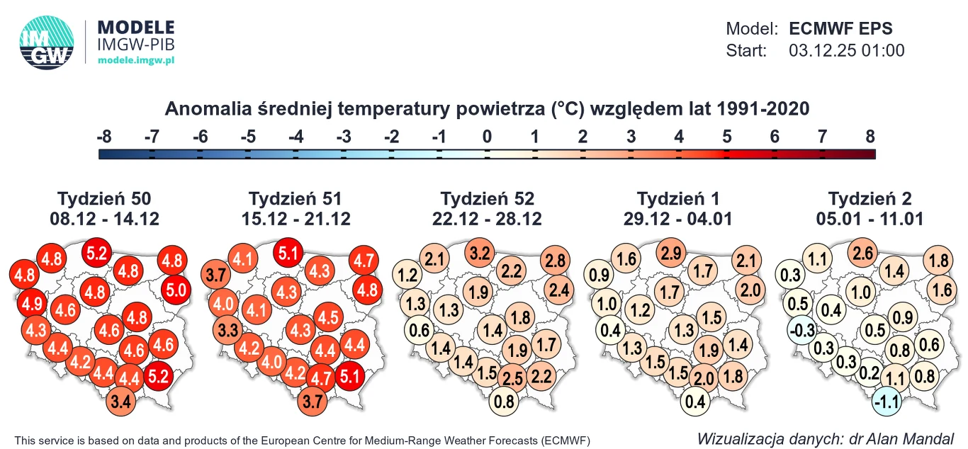 Pierwsza połowa grudnia w wielu miejscach może być o kilka stopni cieplejsza niż zwykle o tej porze roku Mapa Polski z zaznaczonymi anomaliami średniej temperatury powietrza względem lat 1991-2020 dla kolejnych tygodni od grudnia do stycznia, przedstawiająca zmiany temperatury w różnych regionach kraju za pomocą kolorowych okręgów i liczb, pokazujących od...