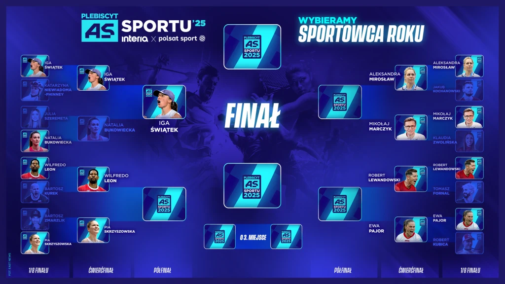 Grafika turniejowa plebiscytu na sportowca roku z sylwetkami wybranych polskich sportowców, podzielona na drabinkę z nazwiskami i zdjęciami kandydatów, centralnie wyróżnione miejsce na finałowy pojedynek.