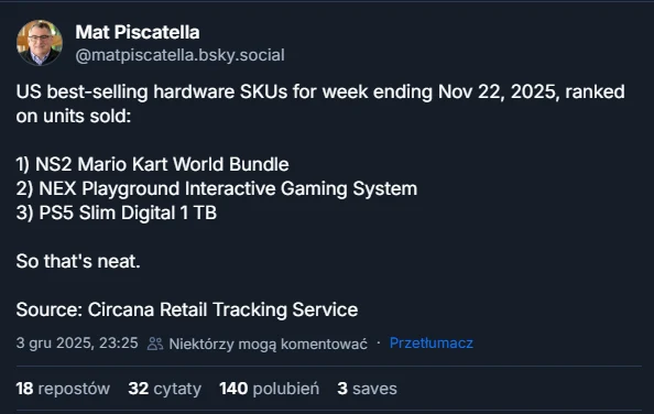 źródło: bluesky @Mat Piscatella Zrzut ekranu wpisu z mediów społecznościowych, zawierający ranking najlepiej sprzedających się konsol do gier w USA za okres do 22 listopada 2025 roku według liczby sprzedanych sztuk, opublikowany przez użytkownika Mat Piscatella.