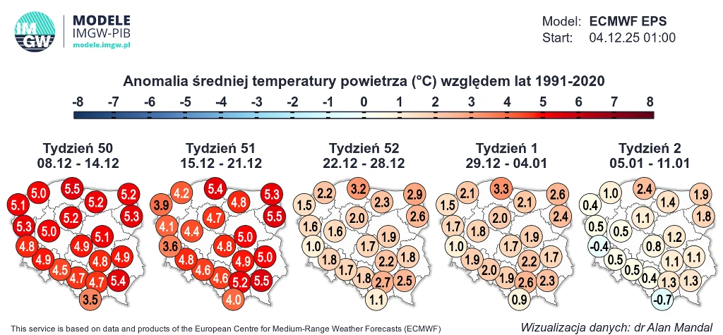 Mapa Polski z prezentacją anomalii średniej temperatury powietrza względem lat 1991-2020 dla kolejnych tygodni grudnia i stycznia, liczby przy miastach wskazują stopień odchylenia temperatury, a kolory od niebieskiego do czerwonego ilustrują skalę zmian.