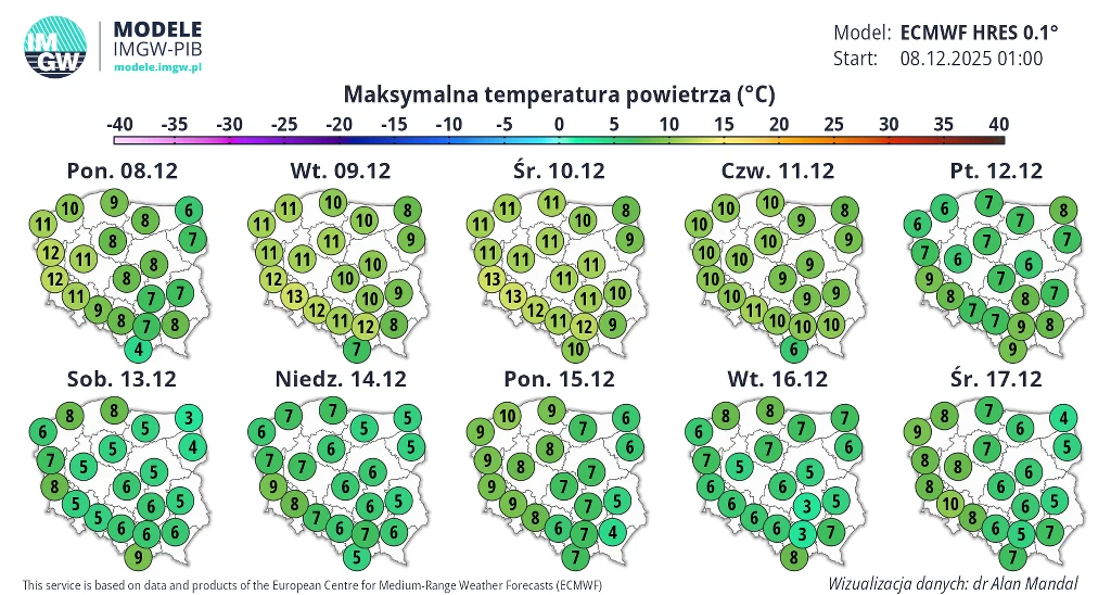 Mapa Polski z naniesionymi prognozami maksymalnych temperatur powietrza na kolejne dni od 8 do 17 grudnia 2025 r. Wskazania temperatury kolorowo oznaczone w przedziale od 4°C do 13°C w różnych regionach. Widoczne podziały administracyjne oraz liczby ws...