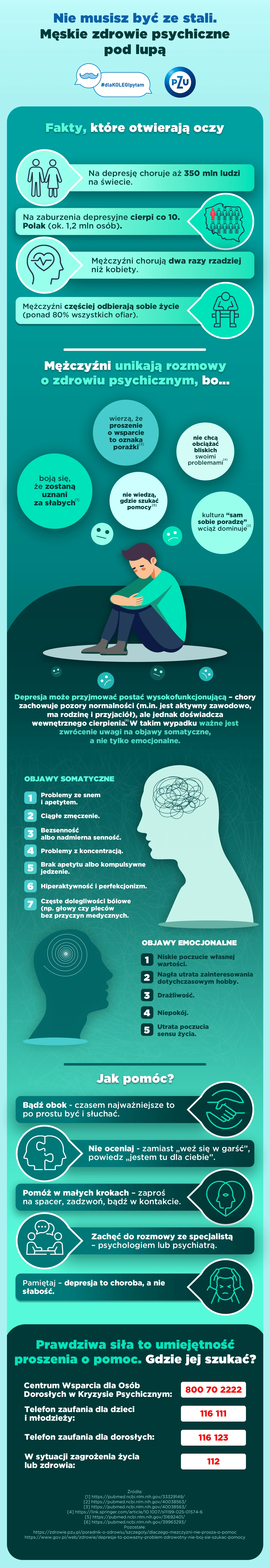 Jakie są statystyki dotyczące zdrowia psychicznego mężczyzn? Jakie są statystyki dotyczące zdrowia psychicznego mężczyzn?