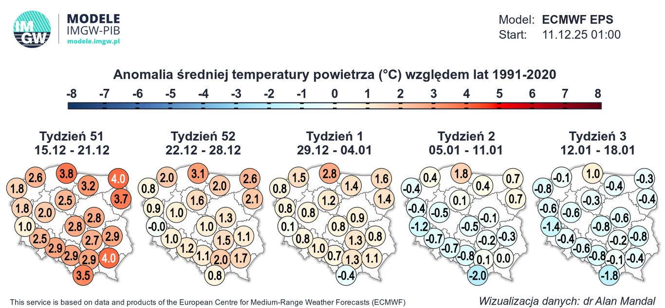 Temperatury powinny się obniżyć przed świętami Bożego Narodzenia, jednak nie będzie to znaczący spadek Mapa Polski z podziałem na regiony, przedstawiająca anomalie średniej temperatury powietrza w stopniach Celsjusza względem lat 1991-2020 dla pięciu kolejnych tygodni zimy. Zaznaczone są różnice temperatur kolorami od niebieskiego do czerwonego, wraz z ...