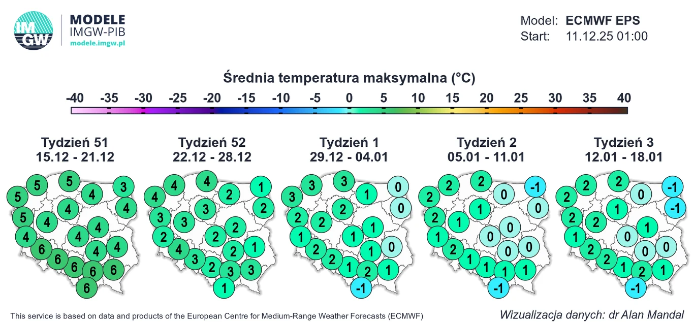Możliwe, że do końca grudnia temperatury w całej Polsce wciąż będą dodatnie. Mrozy wystąpią tylko po zmroku Mapa Polski podzielona na pięć okresów tygodniowych pokazująca średnie maksymalne temperatury powietrza w wybranych miastach i regionach w grudniu oraz styczniu na podstawie modelu ECMWF.