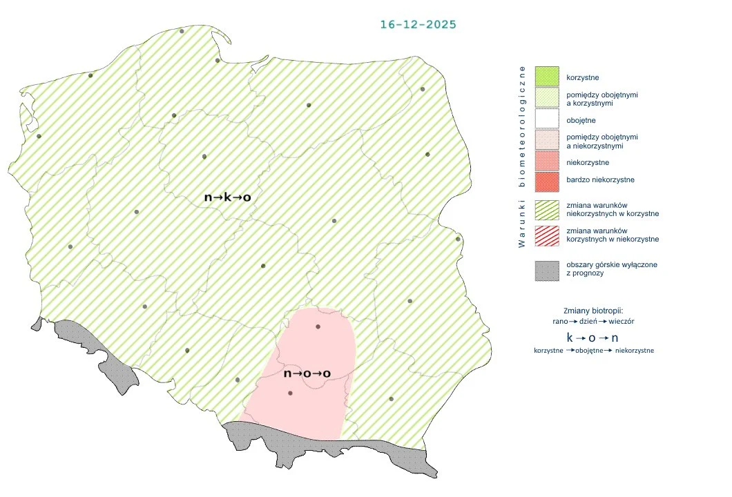 Mapa Polski z oznaczeniem biometeorologicznych warunków pogodowych na dzień 16 grudnia 2025 roku, z dominacją korzystnych warunków na większości obszaru i jednym niewielkim regionem na południu kraju, gdzie warunki są niekorzystne.
