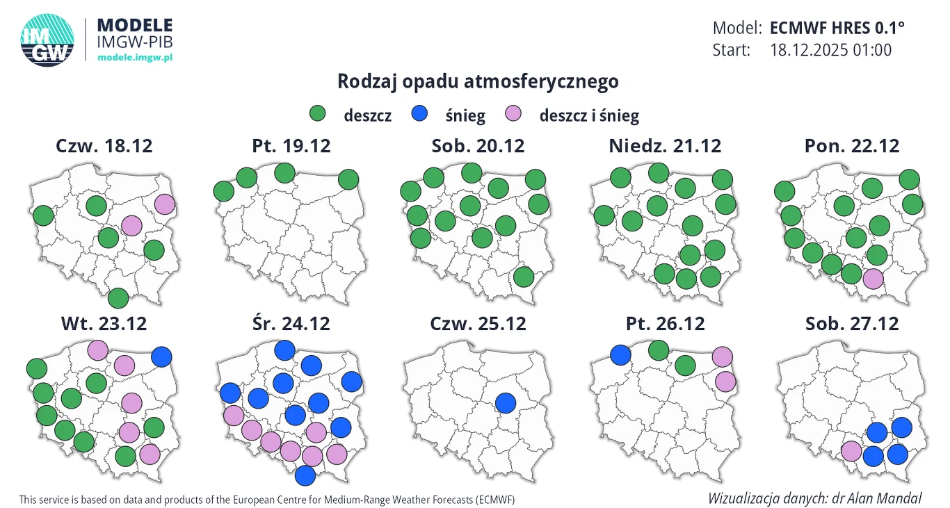 Opady śniegu pod koniec świąt nie są całkowicie wykluczone, jednak mogą wystąpić tylko lokalnie na północy - prognozuje IMGW Mapa Polski z prognozą rodzaju opadów atmosferycznych na kolejne dni grudnia, pokazująca rozmieszczenie deszczu, śniegu oraz mieszanki deszczu i śniegu w różnych regionach kraju przy użyciu kolorowych kropek.
