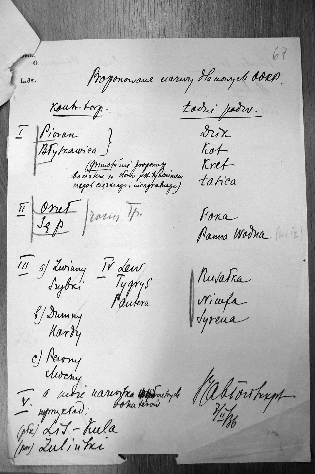 Rękopis na białej kartce papieru z czytelnym tytułem i różnymi kategoriami wypisanymi w dwóch kolumnach, podpisany przez autora w prawym dolnym rogu, z widocznymi poprawkami i adnotacjami.