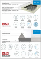 Цінові хіти! - Ртутний ринок