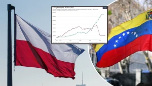Kontrast między ścieżkami rozwoju Polski i Wenezueli