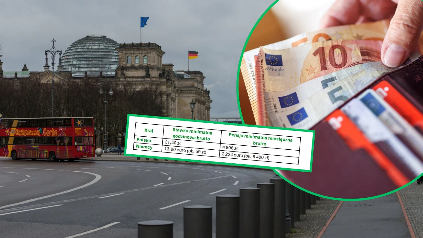 Minimalne wynagrodzenie od 1 stycznia 2026 roku zarówno w Niemczech, jak i w Polsce wzrosło Autobus turystyczny na tle budynku parlamentu w Niemczech z niemiecką flagą, po prawej stronie powiększone zdjęcie portfela z euro oraz tabela porównująca wynagrodzenia minimalne i stawki godzinowe Polski i Niemiec.