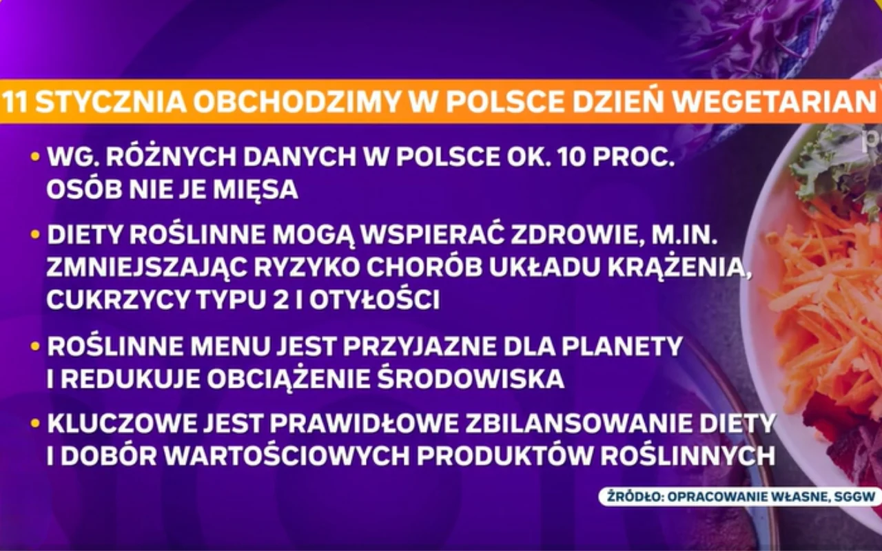 Korzyści związane z przebywaniem na diecie wegetariańskiej 