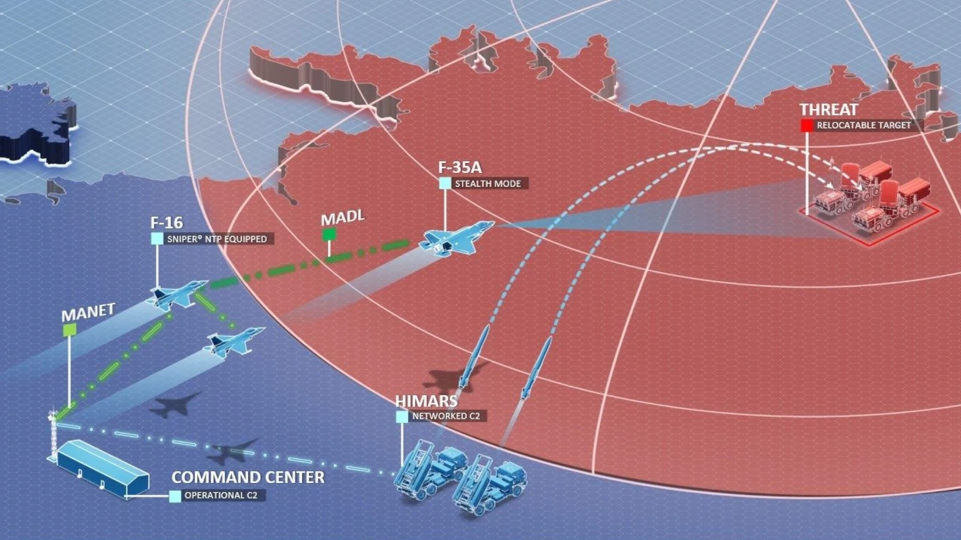 Schematyczna mapa działań wojskowych z oznaczeniem tras samolotów F-16 i F-35A, systemu HIMARS, centrum dowodzenia i wskazaniem zagrożenia w postaci relokowalnego celu, wizualizacja komunikacji, zasięgów i współpracy między jednostkami.