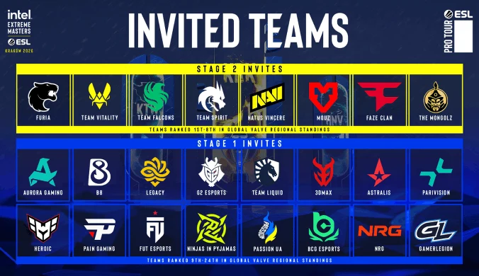 Intel Extreme Masters Kraków 2026 - lista zespołów