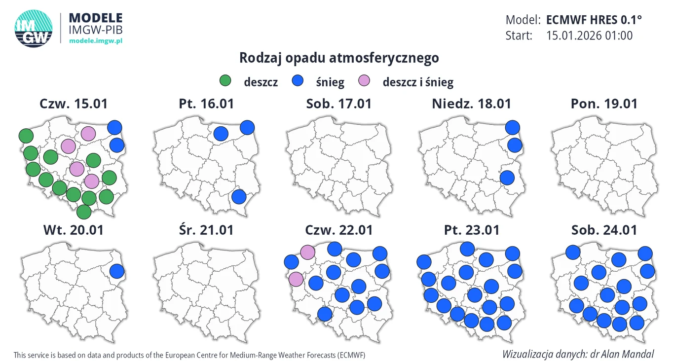 Diagram map pogodowych Polski z różnych dni stycznia 2026, obrazujący rozkład opadów deszczu, śniegu oraz ich mieszanki za pomocą kolorowych punktów i symboli na tłach mapy. Widoczny podział na dni tygodnia oraz różne schematy pogodowe w kolejnych dniach.