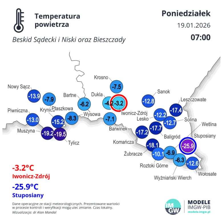 Mapa temperatur powietrza na obszarze Beskidu Sądeckiego, Niskiego oraz Bieszczad z podanymi wartościami w wybranych lokalizacjach o godzinie 7:00 rano, gdzie najniższa odnotowana temperatura to -25,9°C w Stuposianach, a najwyższa -3,2°C w Iwoniczu-Zdr...
