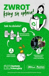 Co zaplanuję to kupuję - Auchan Hipermarket