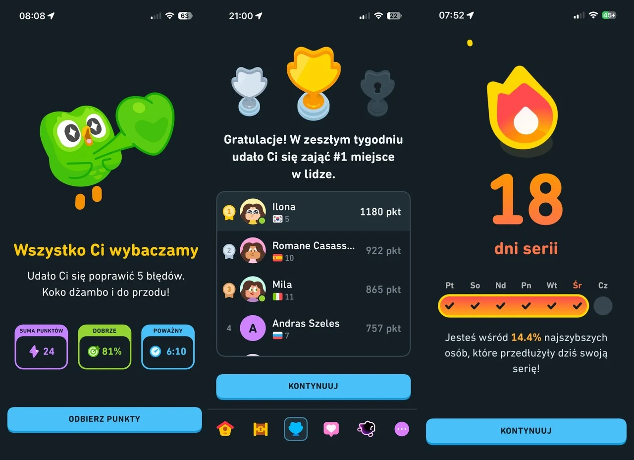 Dobra seria, miejsce w lidze, błędy, które da się poprawić - małe sztuczki, ale działają motywacyjnie / zrzut ekranu: aplikacja Duolingo Wyświetlone ekrany aplikacji mobilnej do nauki języków zawierają animowane postaci, podsumowania wyników, motywujące komunikaty, statystyki dotyczące aktywności użytkownika oraz odznaki przyznane za osiągnięcia w rywalizacji i codzienną aktywność.