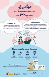 Codziennie niskie ceny w Biedronce