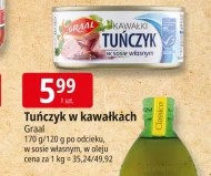 Tuńczyk w kawałkach