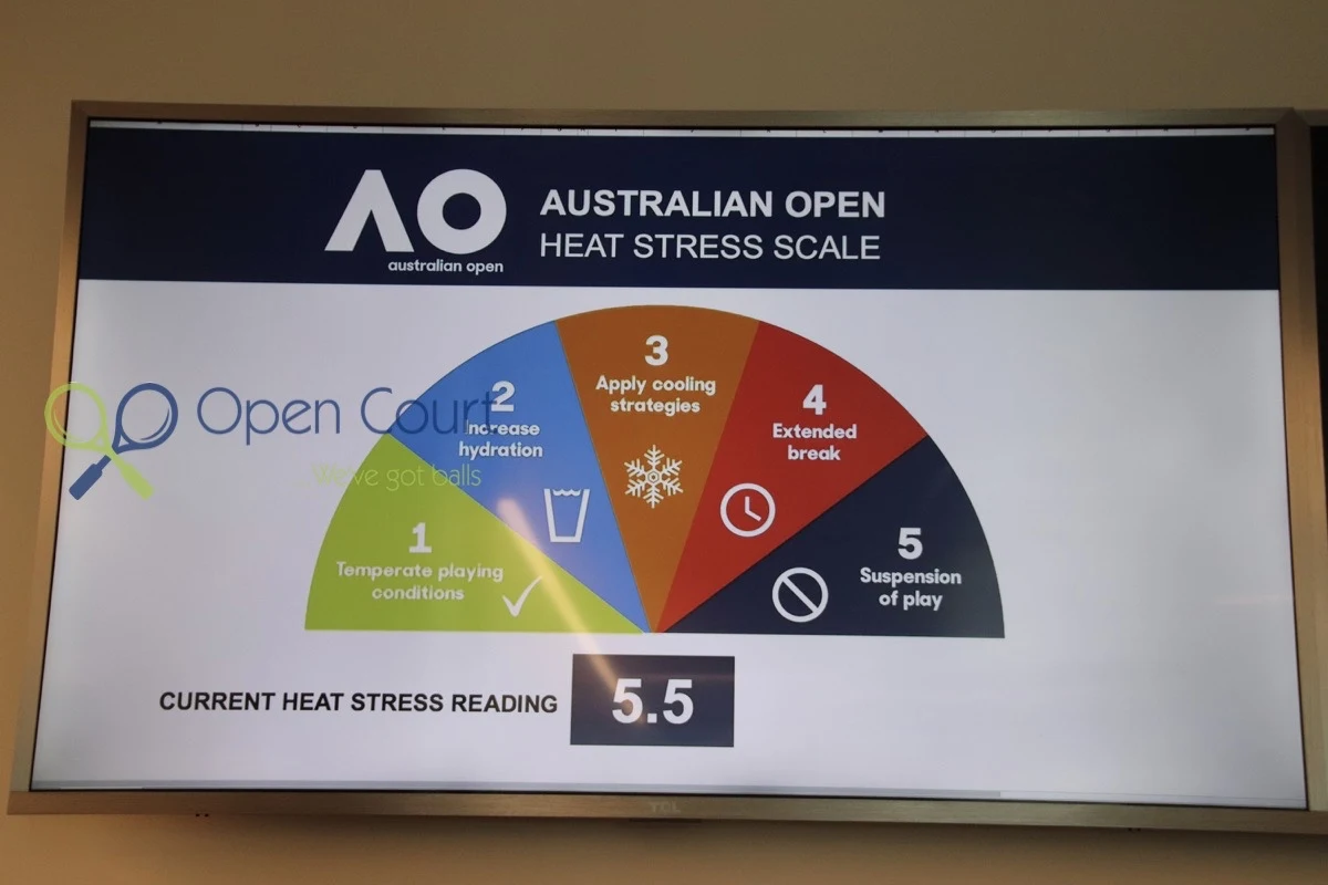 Kolorowa tabela ilustrująca stopnie zagrożenia stresem cieplnym podczas Australian Open, skala podzielona na pięć poziomów z opisami strategii, numerowanych od 1 do 5, aktualny wskaźnik wynosi 5,5.