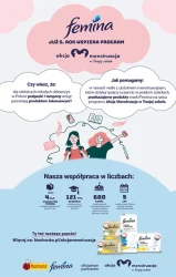 Niskie ceny na każdy dzień - Biedronka