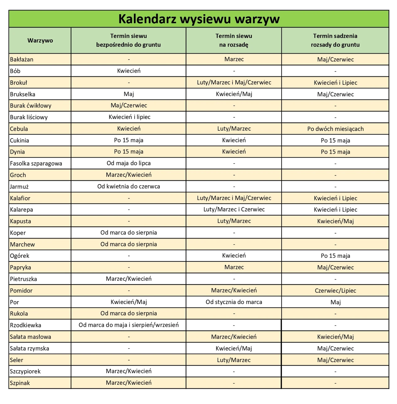 Kalendarz wysiewu warzyw. Sprawdź poszczególne terminy!