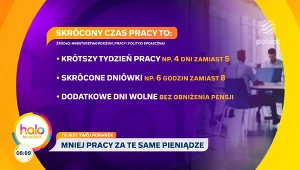 Krótszy tydzień pracy coraz bliżej? Eksperci tłumaczą, co to oznacza dla nas